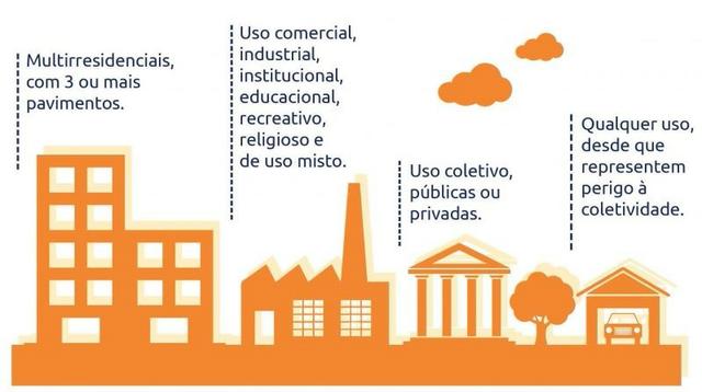 Laudo de Vistoria em Condomínios, Imóveis e Construções (Residencial ou Comercial)