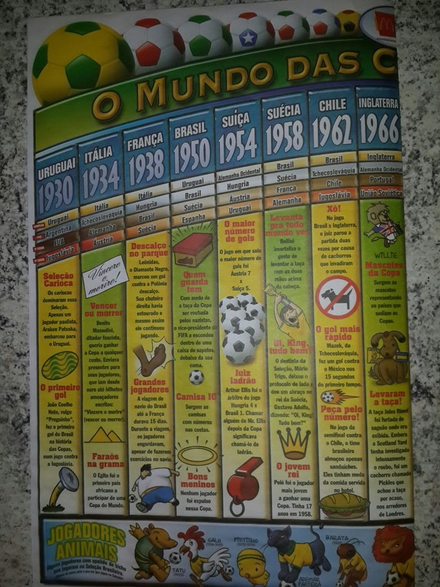 Copa de 2002 - Foto 2
