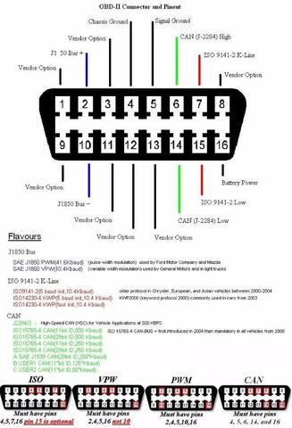 COD-AP18 Super Mini Obd2 Obdii V2.1 Android Bluetooth Adapter Auto Arduino Automação Rob - Foto 5