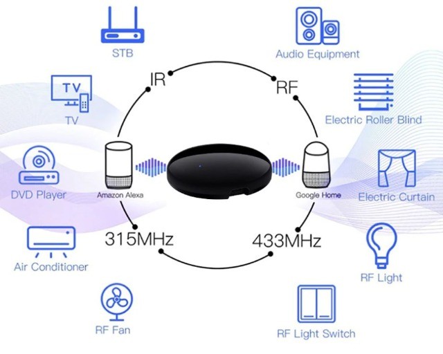 Controle Remoto Universal Ir Rf Wifi para Casa Inteligente, Gerencia COD-AM519  - Foto 5