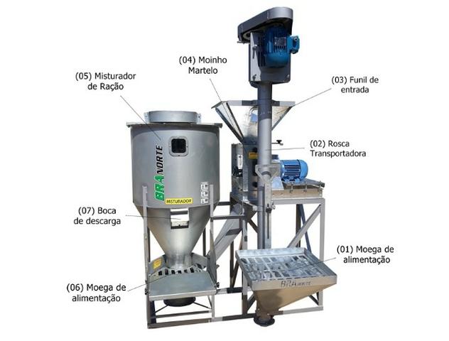 Mini Fábrica de Ração Compacta 01