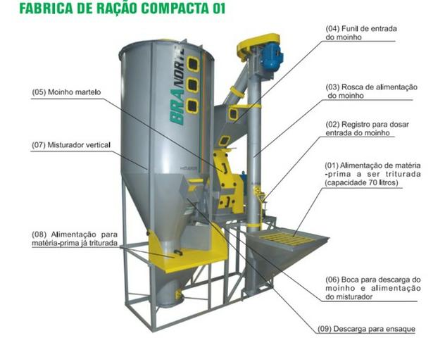 Fábrica de Ração Compacta 01 - Foto 3