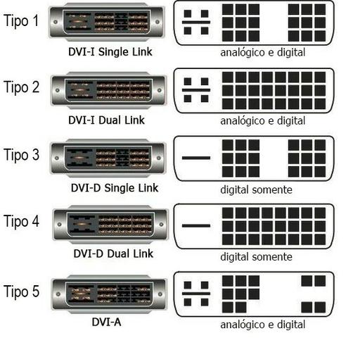 Conversor de Vídeo DVI-D para VGA - Foto 4