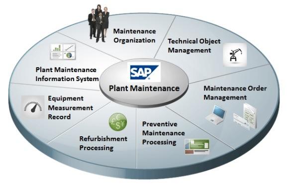 Curso On Line SAP para Módulo de Manutenção - PM - Foto 2