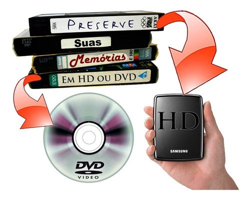 Conversão de Fitas VHS para DVD