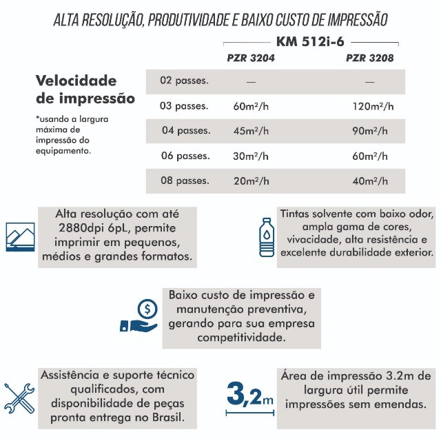 Impressora Potenza 3204 6PL - Plotter Solvente - Foto 6
