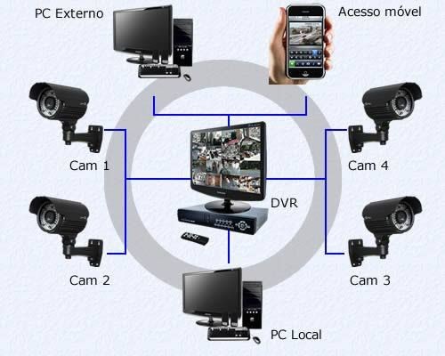 Câmeras de segurança e monitoramento remoto  - Foto 4