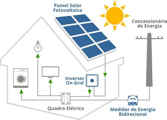 Engelsol Energia Solar - Foto 2