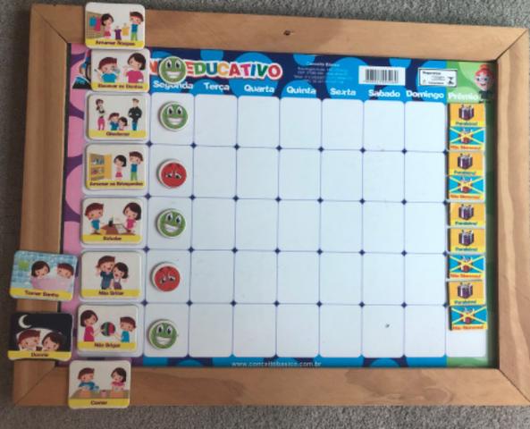 Painel educativo