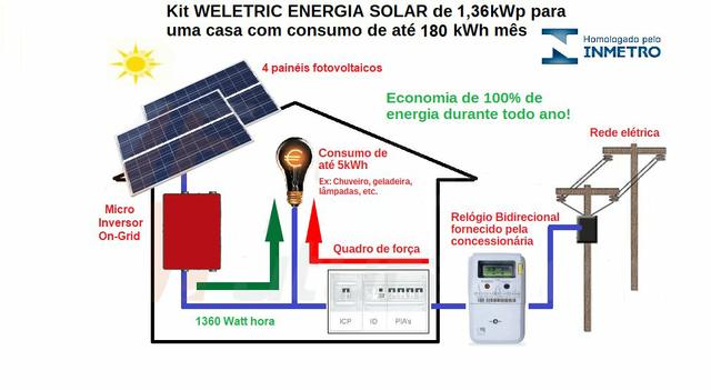 Kit completo de energia solar - Foto 2