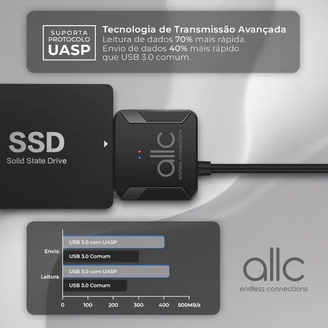 Cabo Adaptador SATA USB 3.0 para HD e SSD 2.5" e 3.5" e Leitor CD/DVD + Fonte 12V - Foto 3