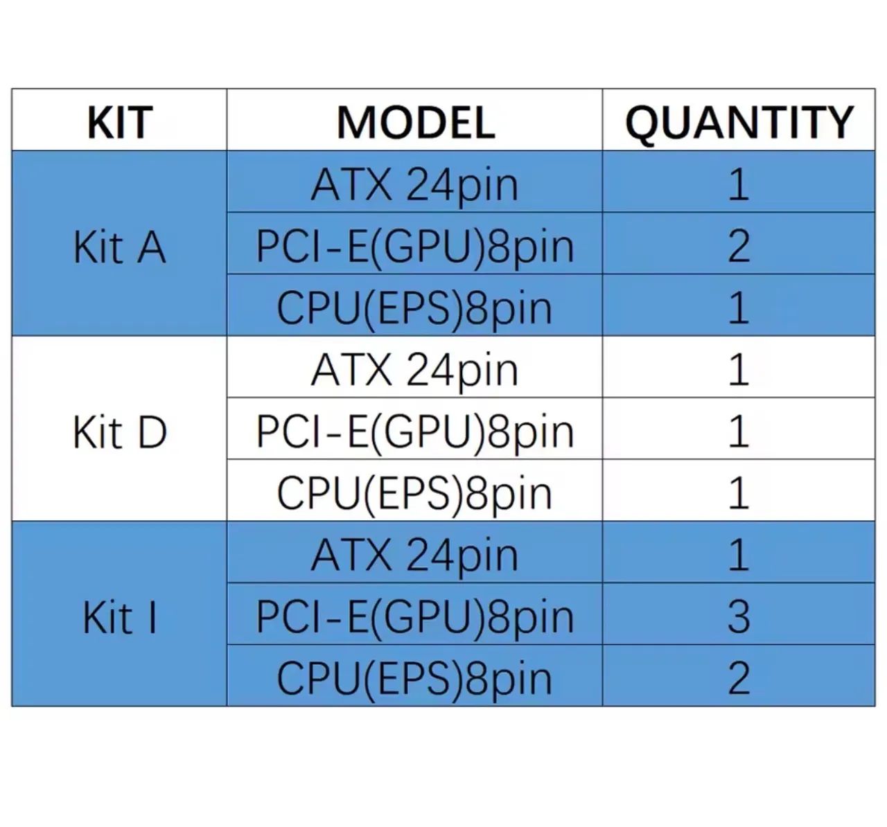 Kit Cabo Sleeved Branco FormulaMod Novo - Foto 4