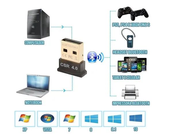  Adaptador Bluetooth V4.0 - Foto 2
