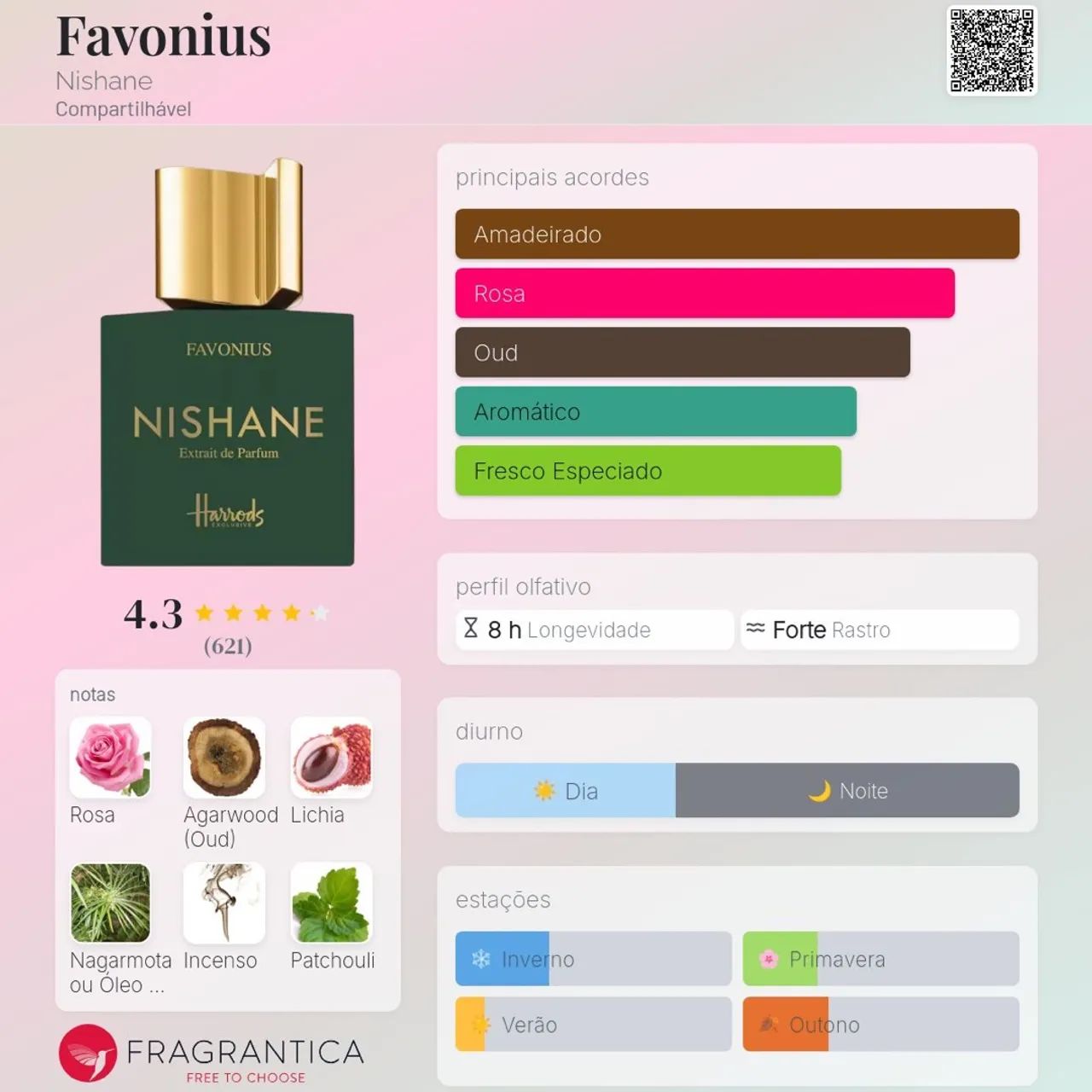 Favonius Nishane, 100ml (lacrado) - Foto 2