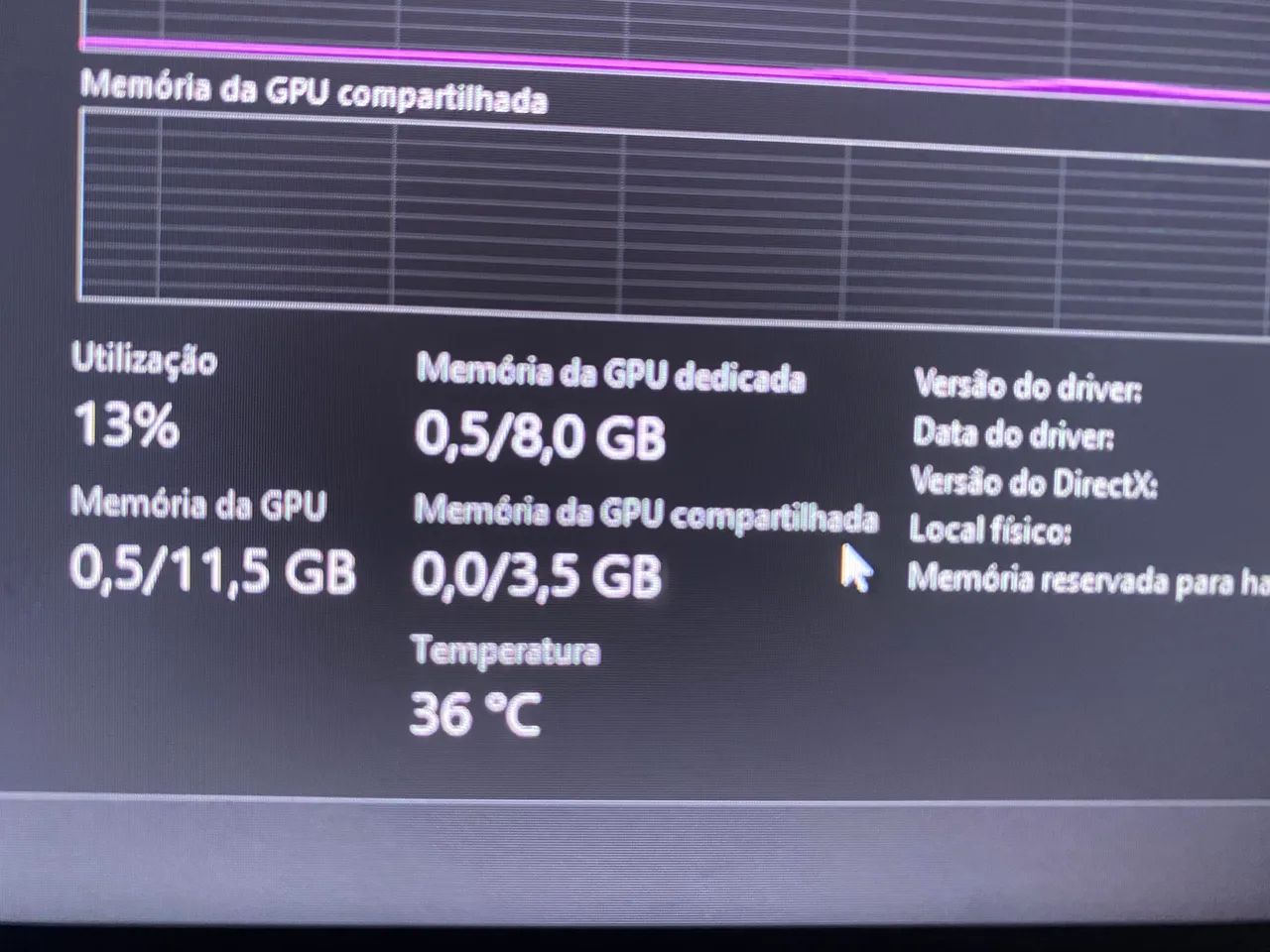 Placa de vídeo 