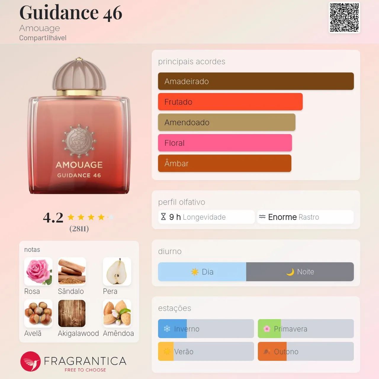 Perfume Amouage Guidance 46 100ml, lacrado - Foto 2