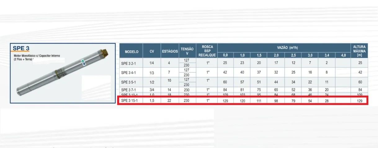 Bomba para poço artesiano caneta  palito Wdm Spe 3 15-1- 230V 1,5 cv 2 Fios - Foto 6