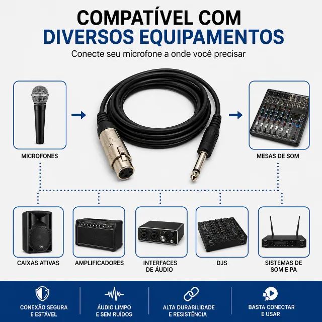 Cabo Microfone com 3 Metros P10 para Xlr  - Foto 2
