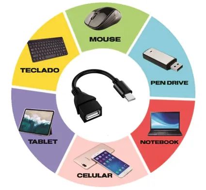 Adaptador Otg Tipo C Macho Usb Femea Usb - Conecte teclado mouse ao seu Celular, Tablet... - Foto 2