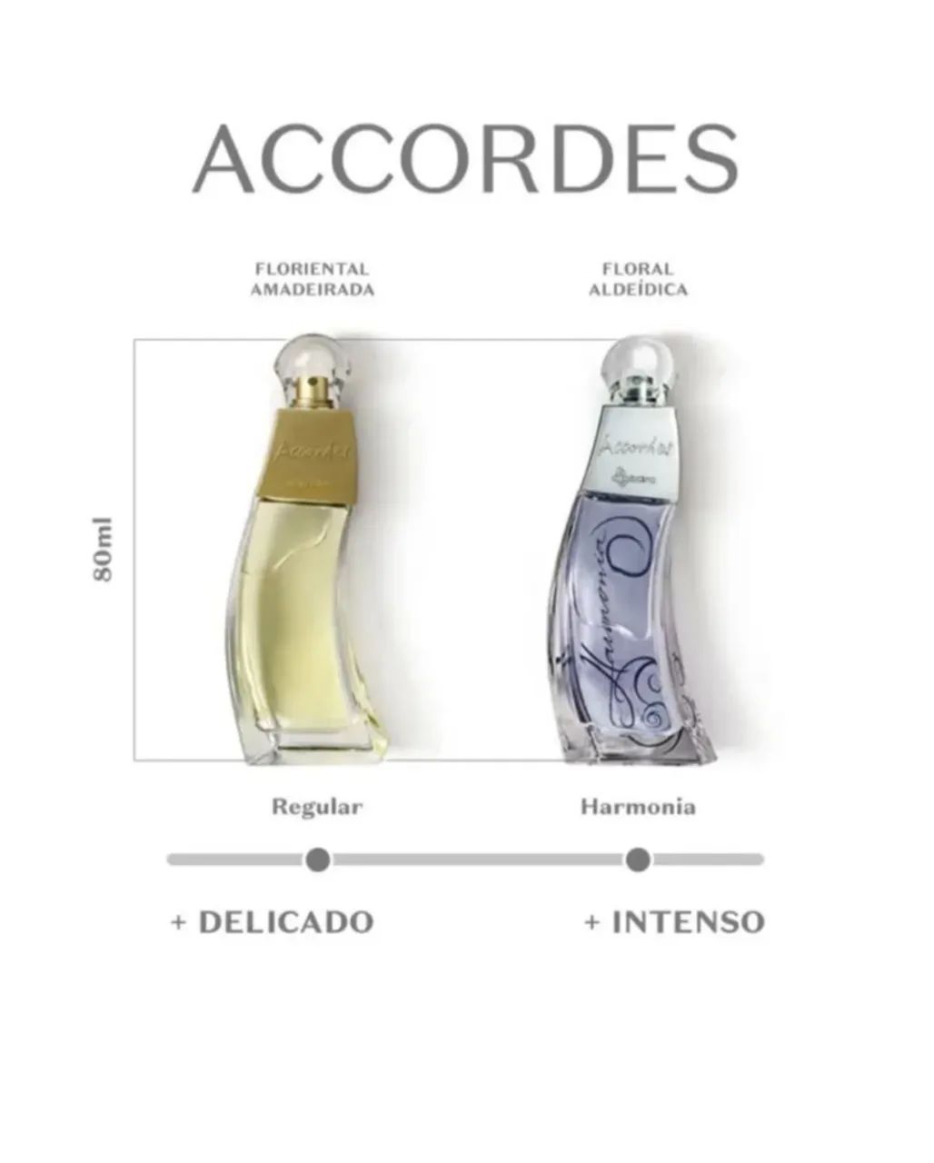 Accordes ou Accordes Harmonia