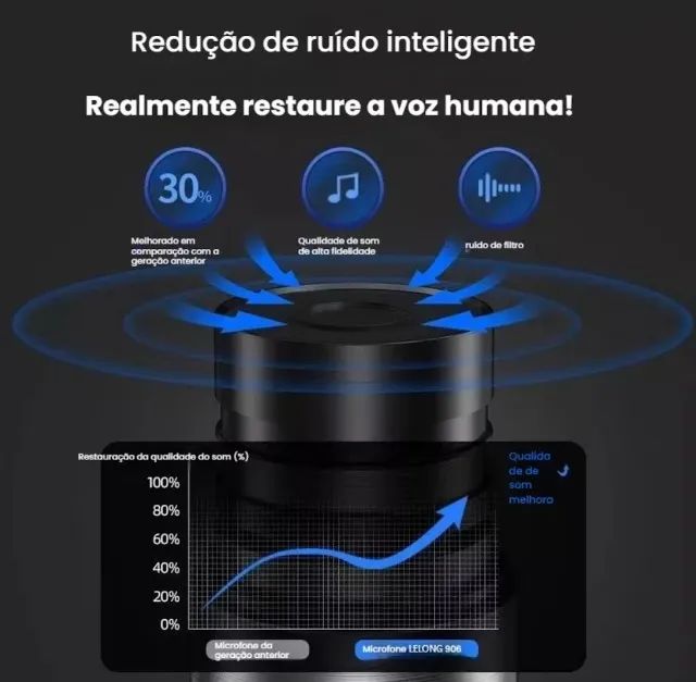 MICROFONE SEM FIO PROFISSIONAL DUPLO UHF DINÂMICO CAPTAÇÃO CARDIOIDI BYZ ELECTRO LMD K58 A - Foto 6