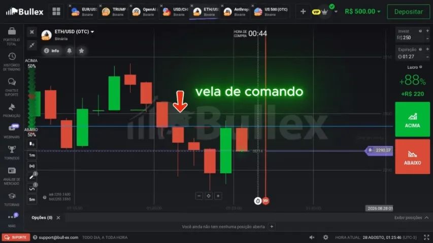 Script Vela de Comando para Opções Binárias Profissional para para Auxiliar suas Análises - Foto 2