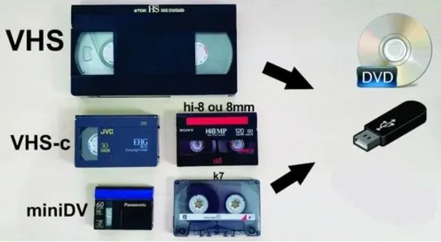 Vhs para dvd e formatos digitais402625062912010244