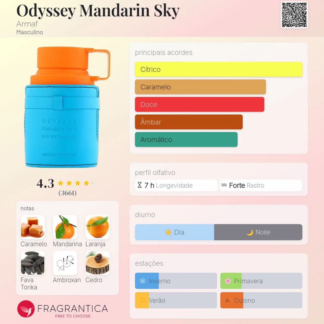 Armaf Odyssey Mandarin Sky EDP 100ML - Foto 2