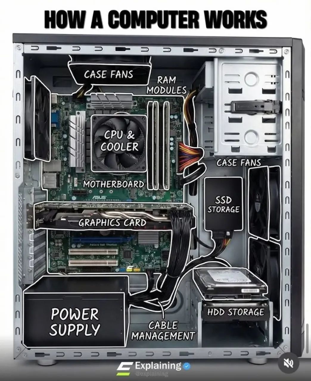 Montagem e Manutenção de Computadores / Notebooks - Foto 5