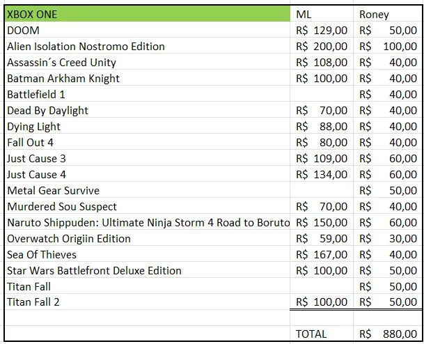 Jogos DVD para Xbox 360 e Xbox One - Foto 5