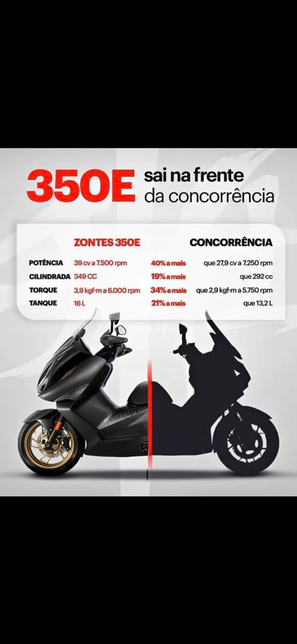 Zontes 350E - Estado de zero km - Foto 4