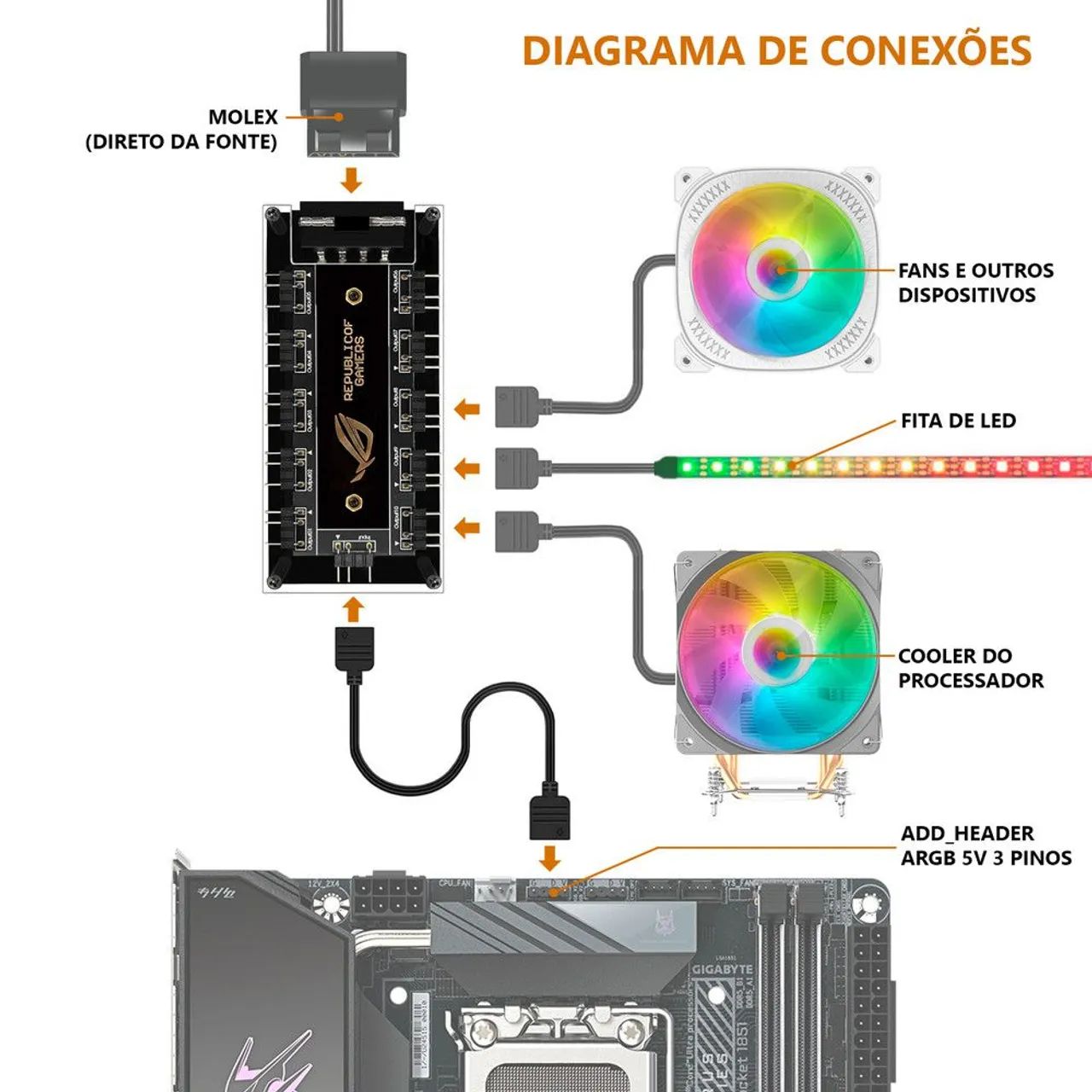 HUB MULTI ARGB 5V 3 PINOS 10 PORTAS TIPO MOLEX + PROTEÇÃO - Foto 2