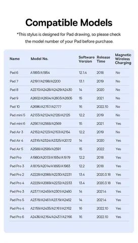 Caneta para iPad Baseus Gen2 Stylus - Foto 3