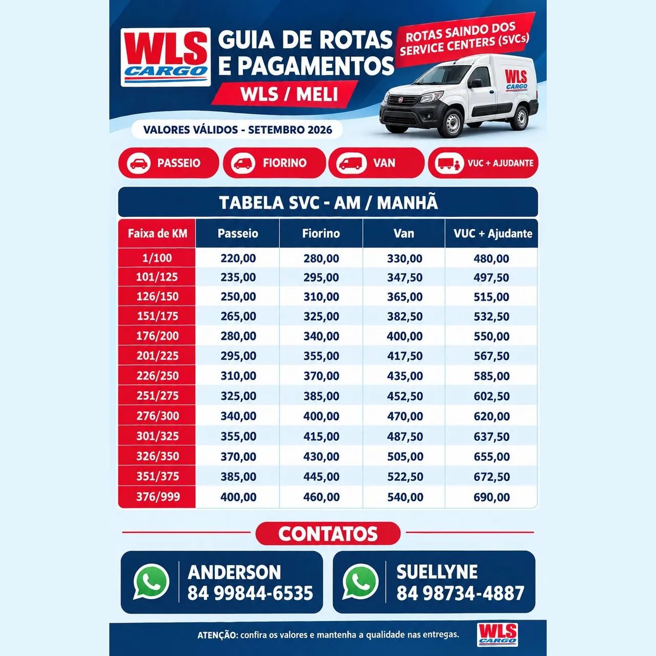 ROTAS - MERCADO LIVRE