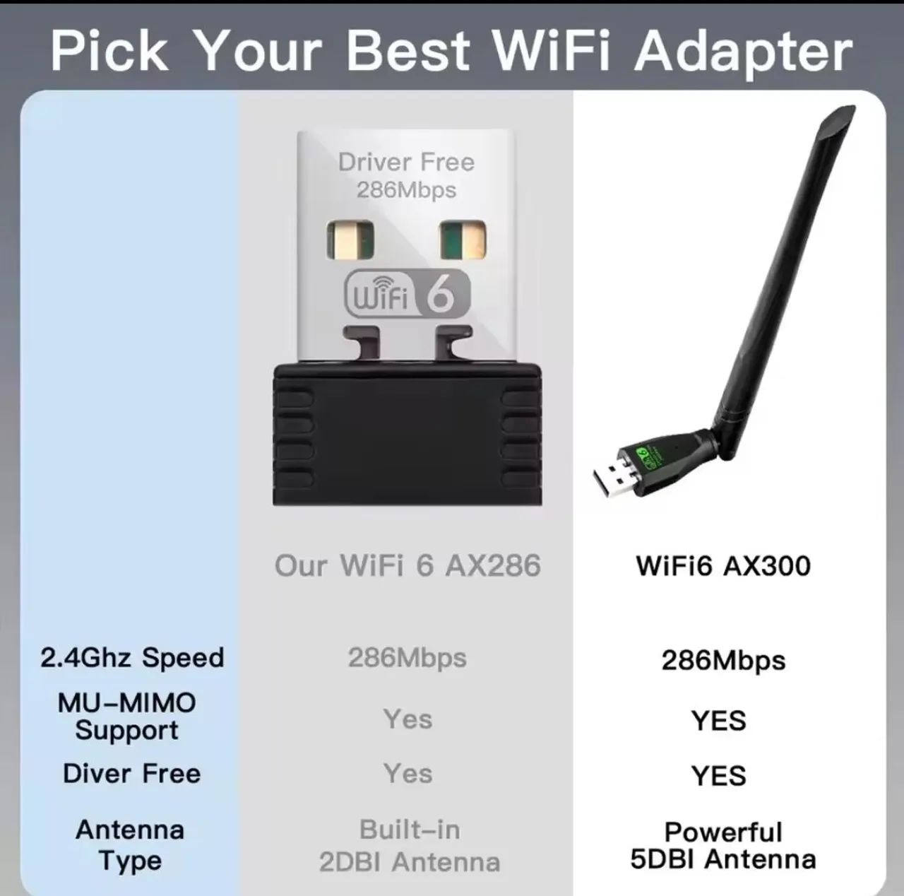 Adaptador USB WiFi 6 286Mbps FENVI - Foto 5