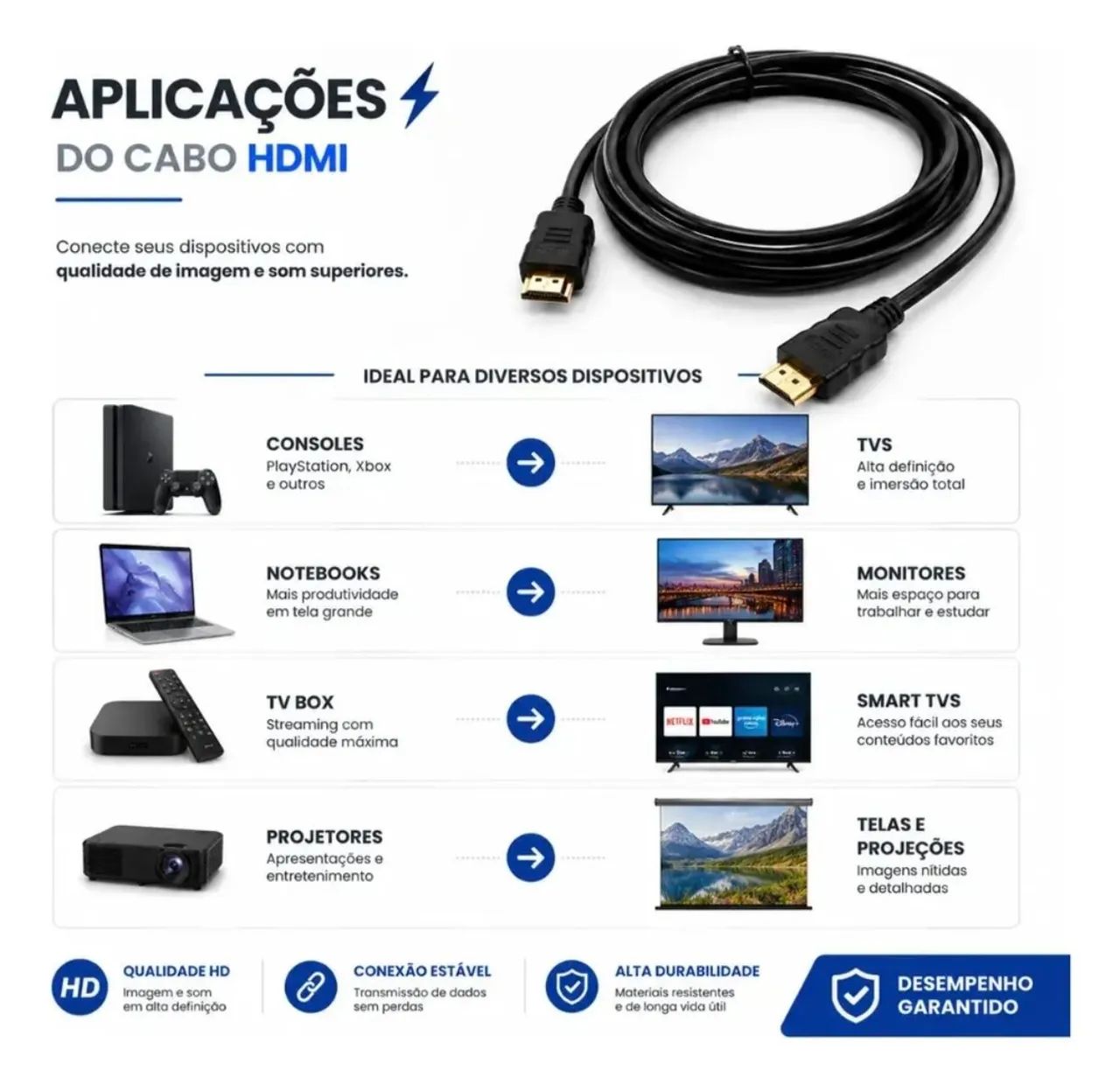 Cabo HDMI  novo - Foto 2