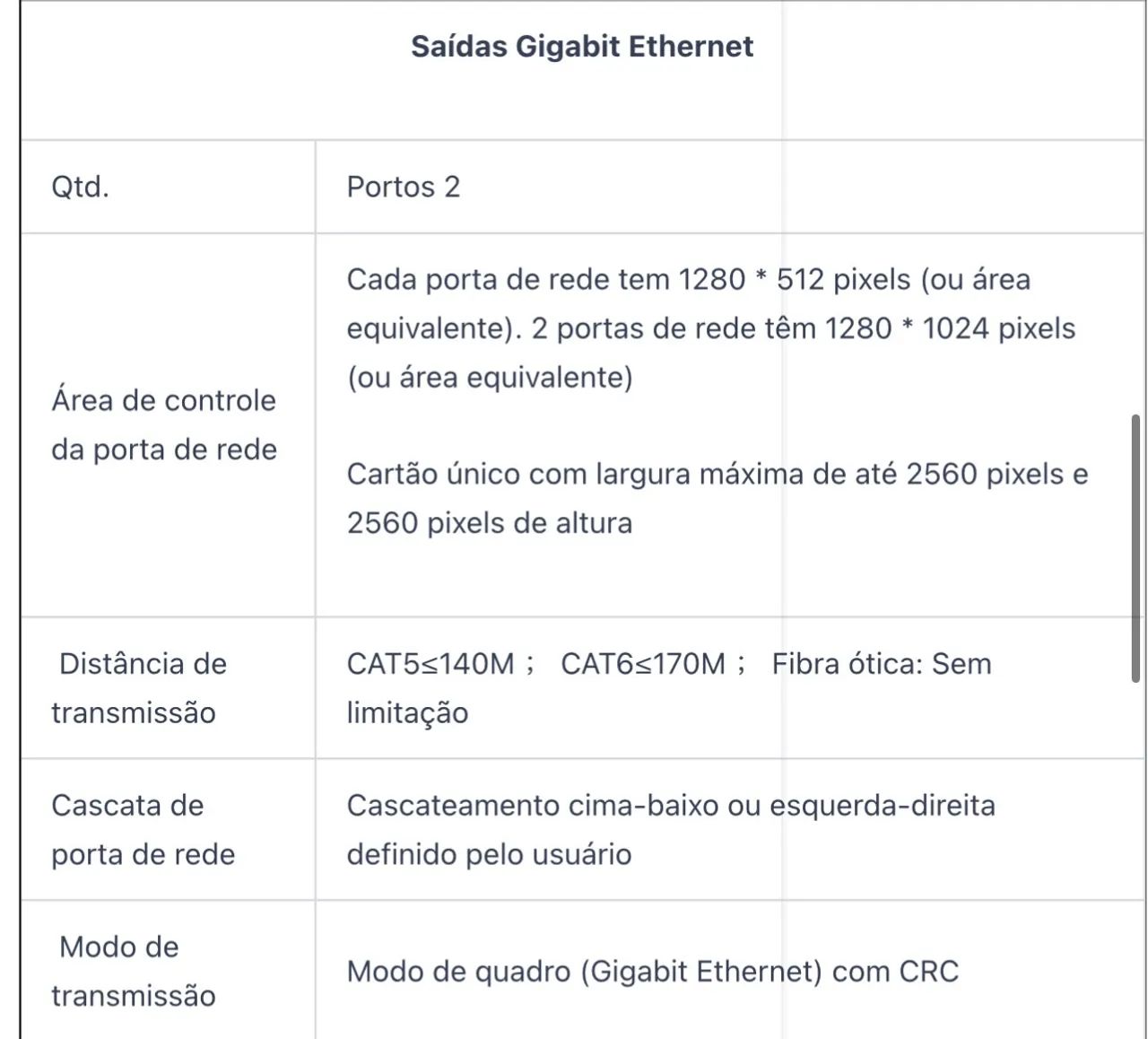 ColorLight - Sending Box S2 - Foto 4