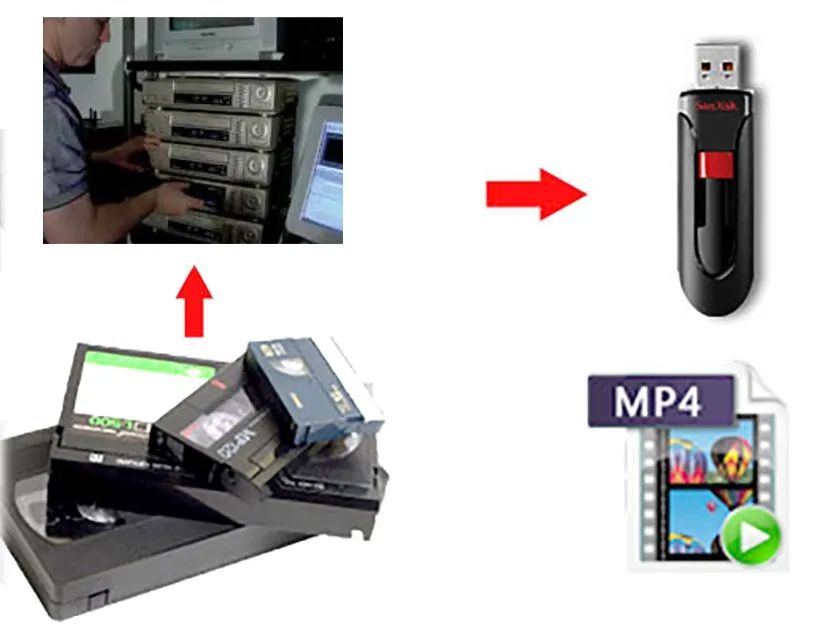 Converta Fitas de vídeo Vhs com qualidade profissional