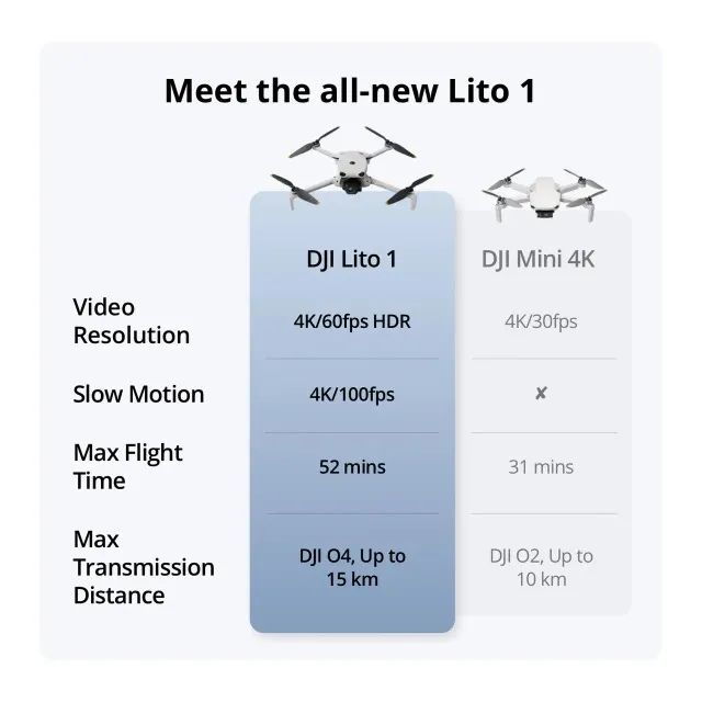 Drone DJI Lito 1 Fly More Combo - Novo, Original, Anatel