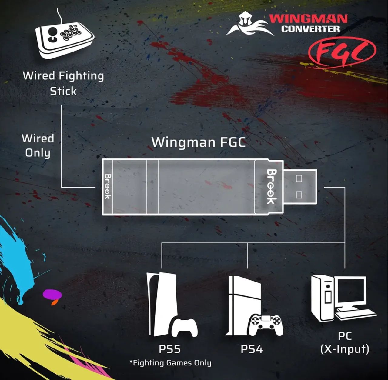 Conversor Brook Wingman PS5/PS4/PC - Foto 2