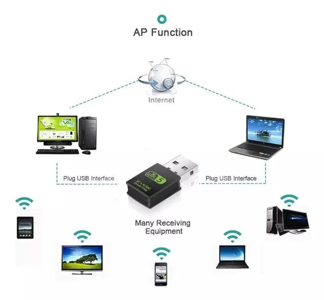 Adaptador Wifi+BT usb 2x1 receptor 600mb 2,4g / 5g wifi e bluetooth Realtek - Foto 2