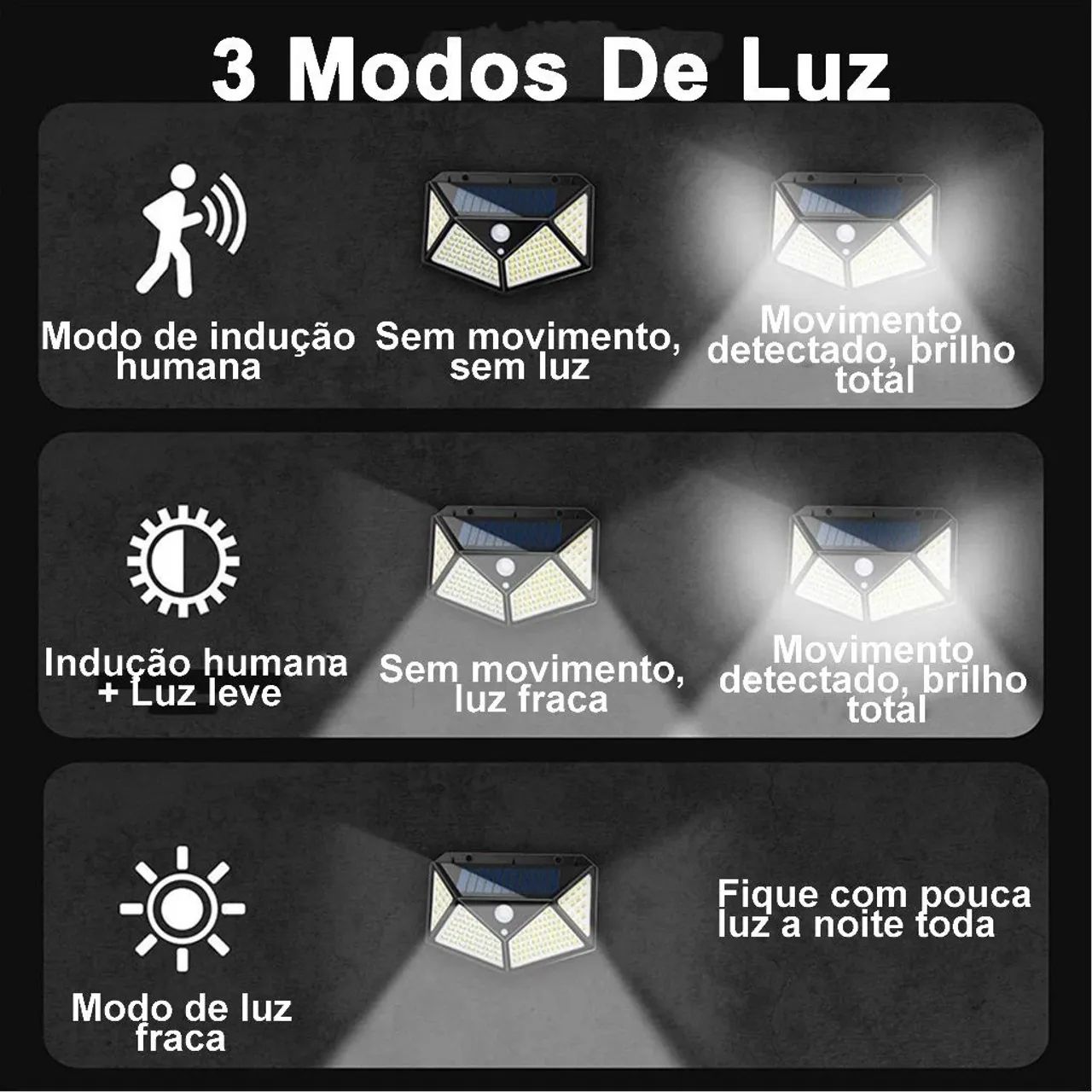 Luminária Solar 100 Leds Com Sensor Presença, à Prova D' Água 3 Modos  - Foto 5
