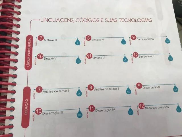 4 Apostilas Linguagens e Ciências HP Ensino Médio  - Foto 4