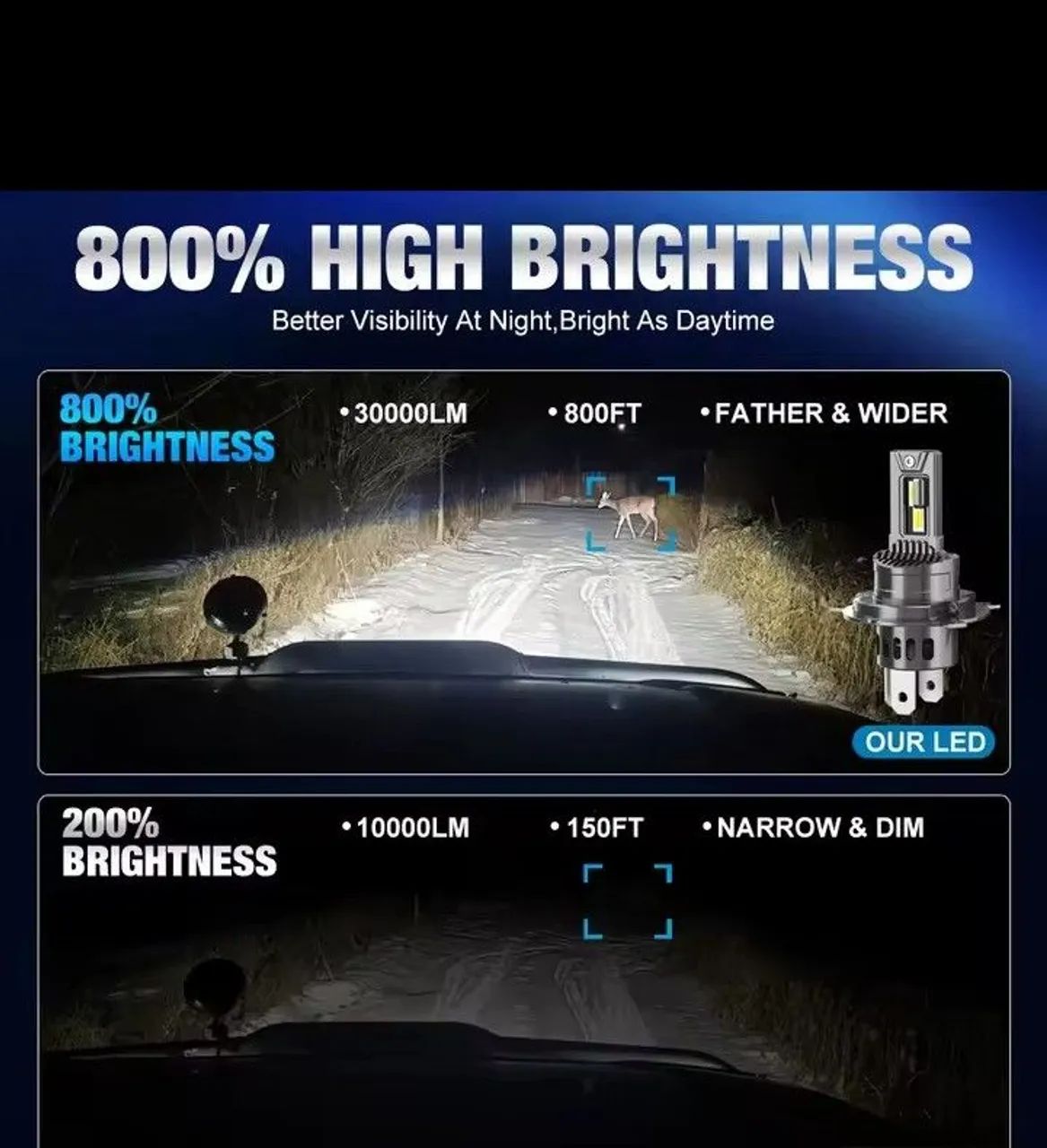 Lâmpada h4 Led  - Foto 5