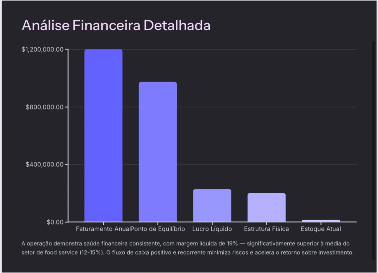 Ponto Comercial - Cafeteria montada - Foto 5