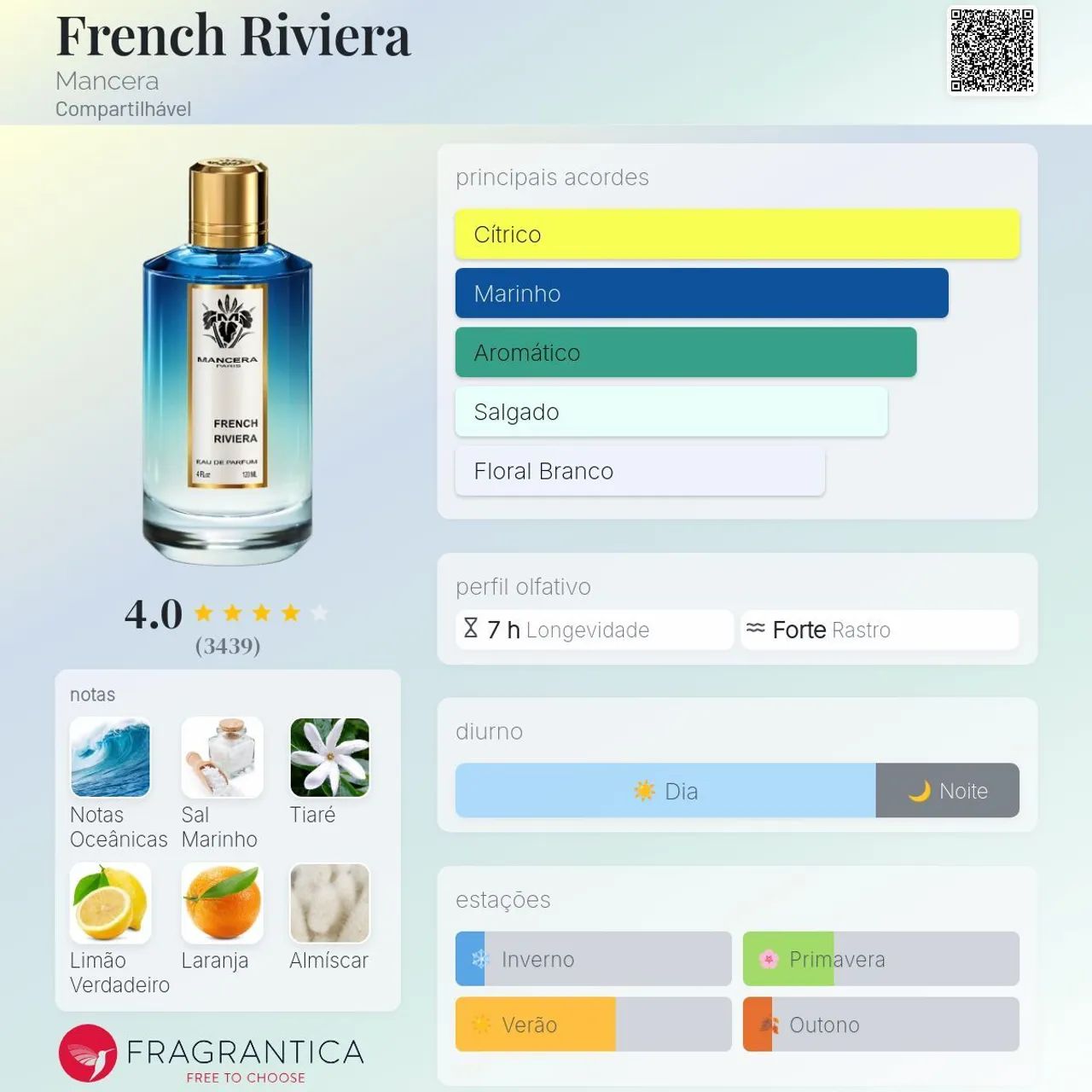 Perfume Mancera French Riviera 120 ml - Foto 2
