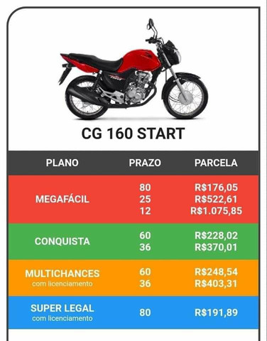 MOTOCICLETAS HONDA