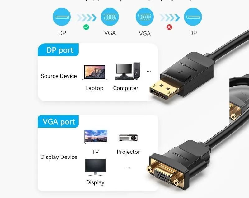 Cabo Conversor DisplayPort para VGA Vention Original  - Foto 3