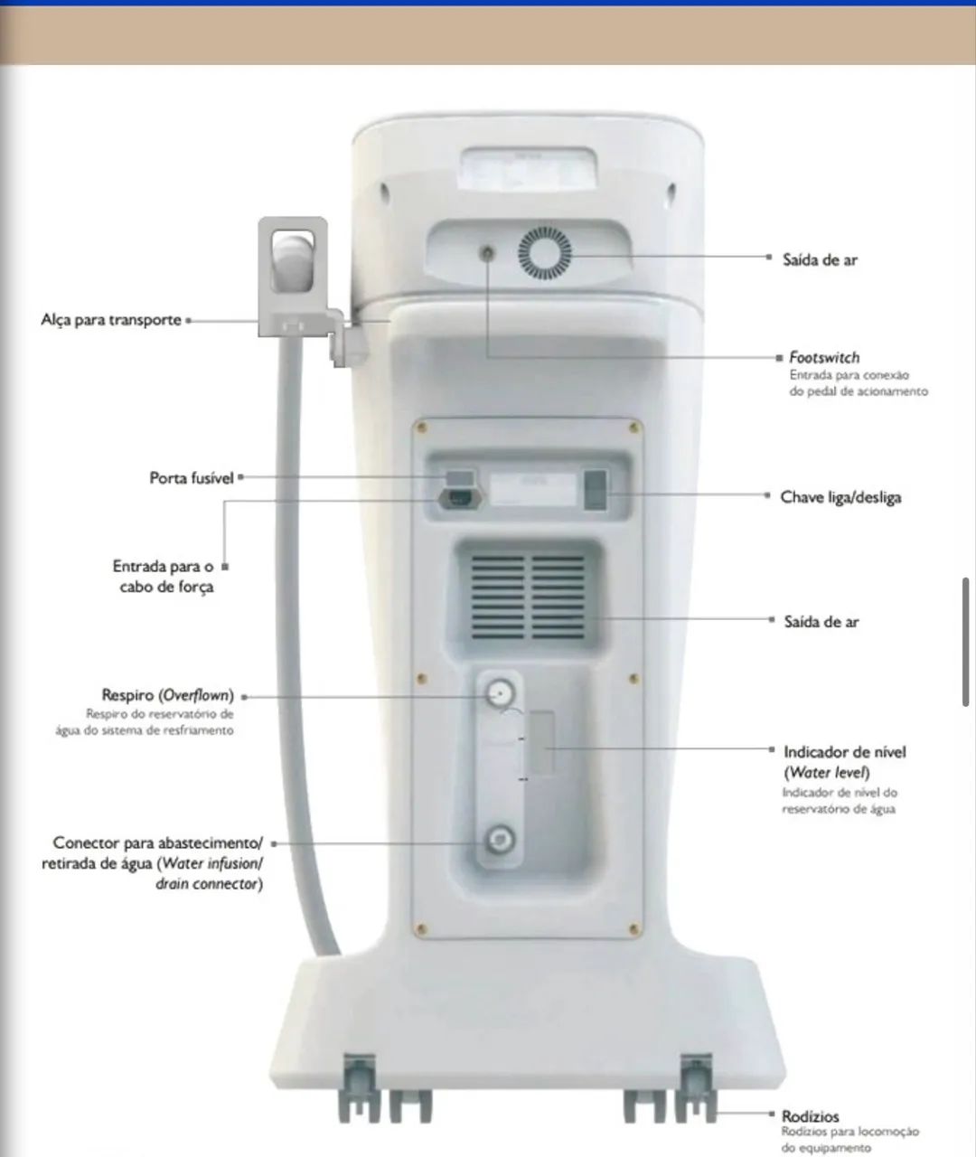 APARELHO DE LUZ INTENSA PULSADA LIGHT PULSE HTM - Foto 2