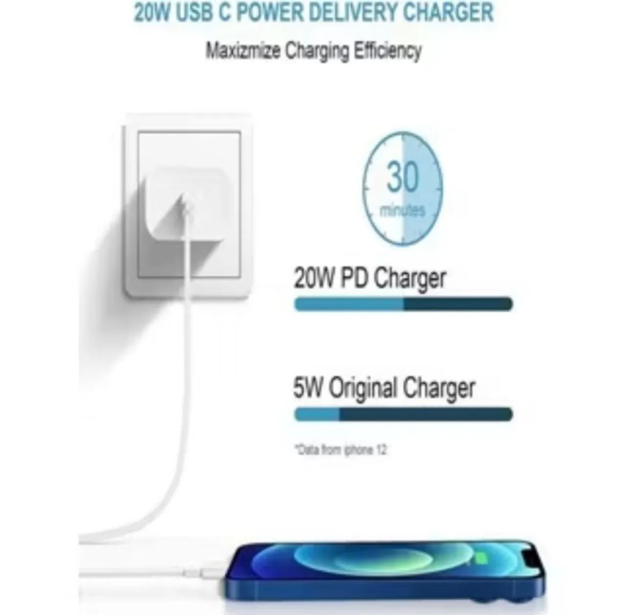 Carregador iPhone 20W Tipo-C para Lightning | Primeira Linha - Foto 5
